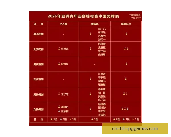 最新击剑积分榜：排名、积分、表现一览无遗