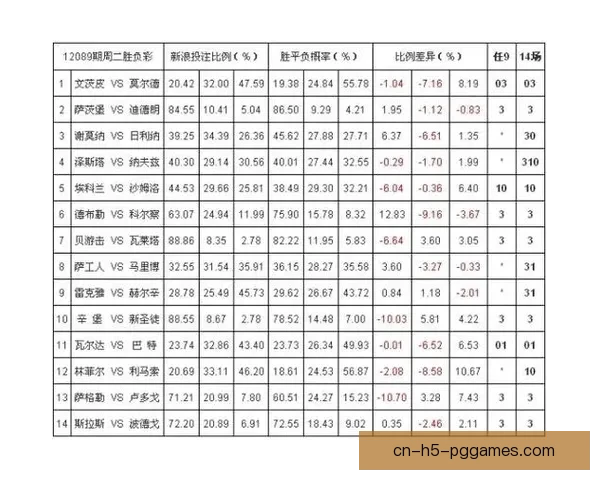 高尔夫盘口分析：解读胜负玩法和赔率变化